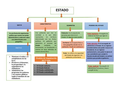 Mapa Conceptual Estado V Estado Poder Se Refiere A La Capacidad Del