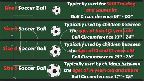 Soccer Ball Size Chart by Age