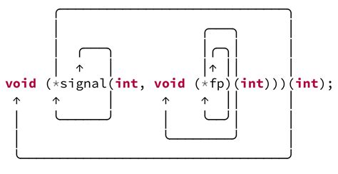 beamer - Connecting vertical box drawing characters - TeX - LaTeX Stack ...