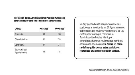 G Con Qui Nes Gobiernan Alcaldesas Veracruzanas