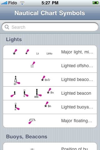 Nautical Chart Symbols Navigation Nautical Chart