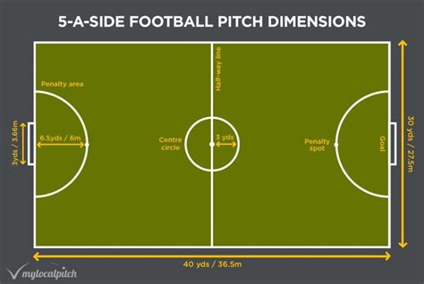 5-a-side-Football-pitch-dimensions-1 - Playo