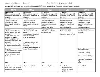 Small Group Orton Gillingham Lesson Plan Template By Science Of Reading