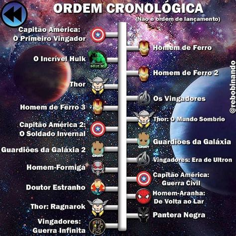 Ordem Cronol Gica Marvel Ordem Dos Filmes Da Marvel Marvel Filmes