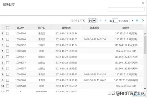 《融入人力資源管理變革思路的e Hr》之 主頁面 每日頭條