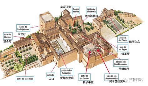 古典吉他带我去旅行系列阿尔罕布拉宫 Alhambra 6 格拉纳达