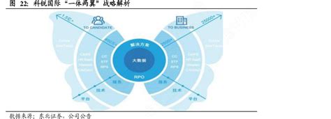 科锐国际一体两翼战略解析 行行查 行业研究数据库