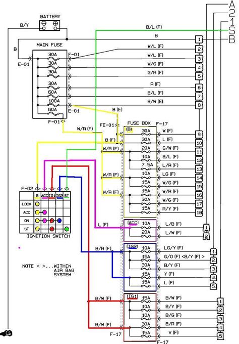 1986 Ford F150 Ignition Switch Wiring Diagram Wiring Draw And Schematic