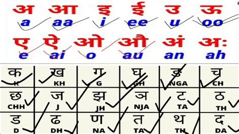 Hindi Ka Kha G Gha Writting In English