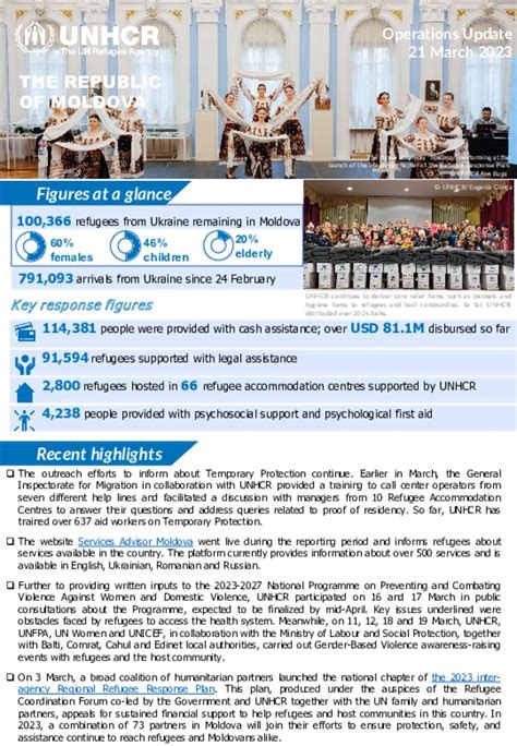 Document Ukraine Situation Moldova Operations Update March