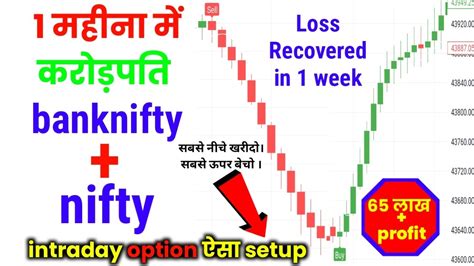 98 Win Rate Banknifty Best Trading Setup Best Setup For Banknifty