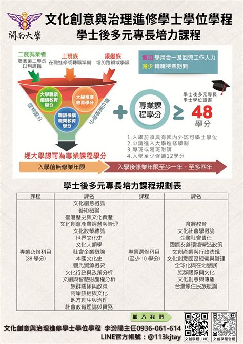 文化創意與治理進修學士學位學程招生訊息