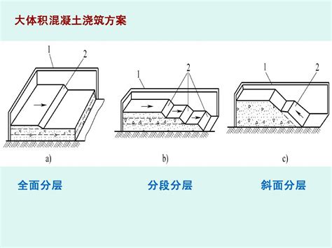 大体积混凝土定义 随意云