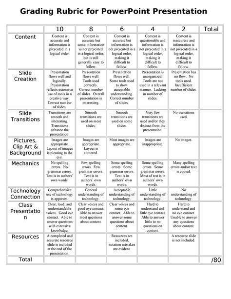 Grading Rubric For Power Point Presentation Content Is Accurate But