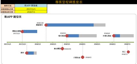 專案經理必懂的十大報表 一 專案里程碑進度表 Project Club 專案管理輕鬆學