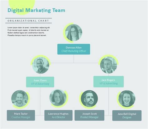 Marketing Team Org Chart B2b Digital Marketing Department Org Chart Ppt Example