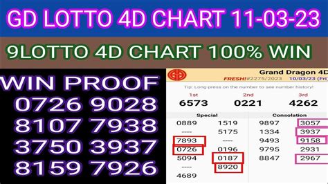 11 03 23 Grand Dragon Lotto 4d Prediction Today Grand Dragon Lotto 4D