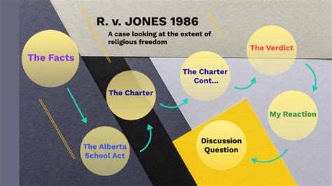 R. v. JONES 1986 A Case of Freedom of Religious Freedom by Liam Edey on Prezi