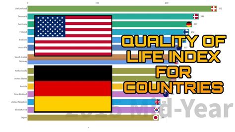 Quality Of Life Index By Countries 2012 2020 Youtube