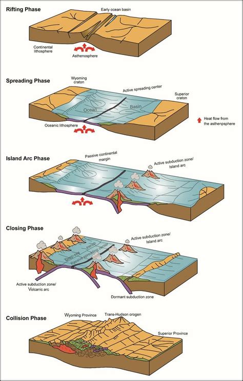 Paleomagnetism as earth magnetic field in rocks explanation outline ...