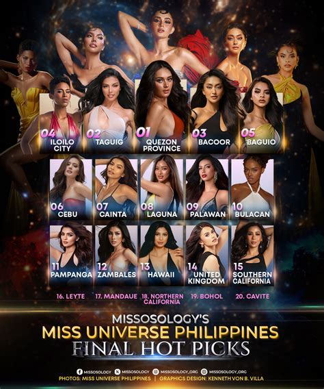 Miss Universe Philippines 2024 Final Hot Picks Missosology