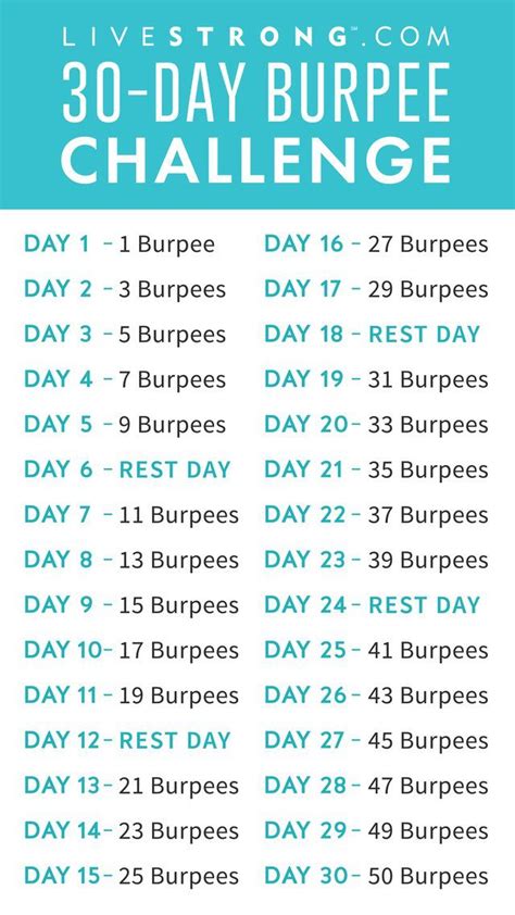 Join The Day Burpee Challenge To Build Full Body Strength