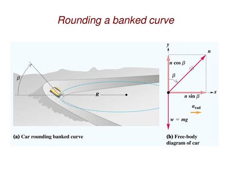 PPT CHAPTER 6 CIRCULAR MOTION AND GRAVITATION PowerPoint Presentation