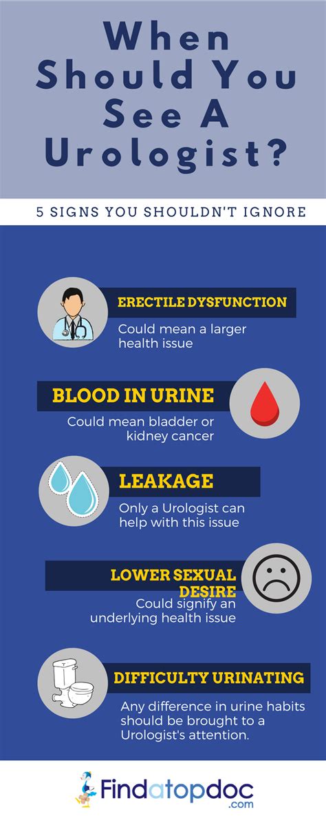 What Is Urologist 17 Signs That You Should See A Urologist