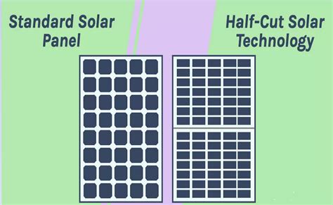 Half Cut Solar Cells What You Need To Know