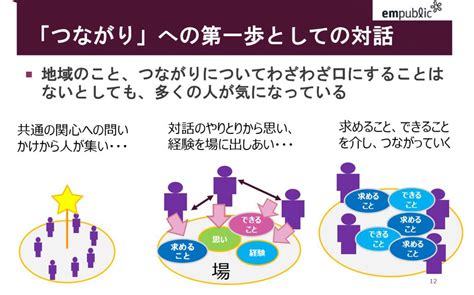 コミュニティの基礎知識（4） コミュニティへの第一歩としての対話 ちよだコミュニティラボ