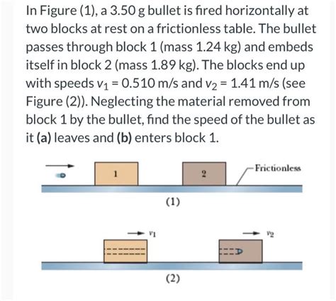 Solved In Figure 1 A 350g Bullet Is Fired Horizontal