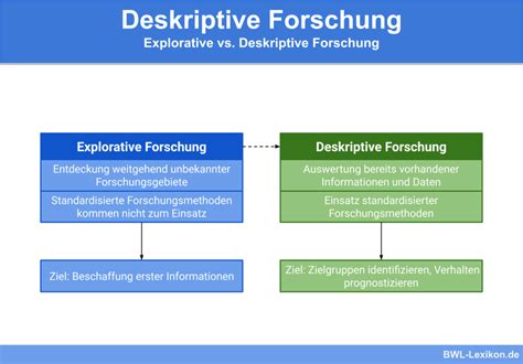 Marktanalyse Definition Erklärung Beispiele Übungsfragen