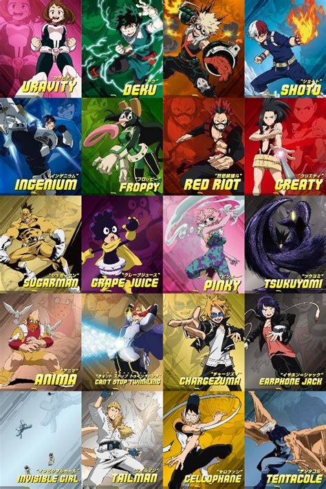 My Hero Academia Names - My Anime List