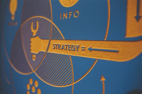 7 Types Of Marketing Strategies | Titanium Marketing