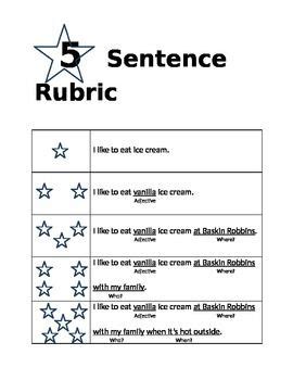 This Sentence Rubric Is A Good Way To Show Students How You Can Extend