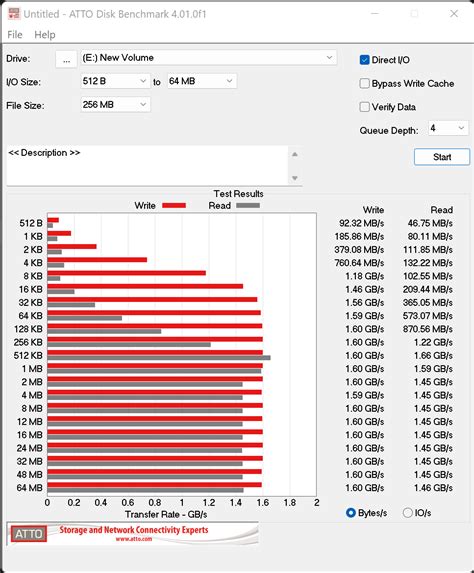 ProGrade Digital 165GB Cobalt CFExpress Type B Card Review The SSD Review