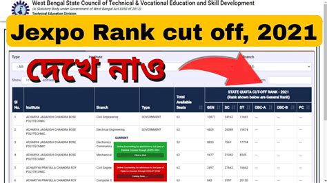 Jexpo Rank cut off 2021 দখ নও Jexpo and Voclet counselling