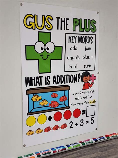 Gus The Plus Addition Math Anchor Chart [hard Good] Version 1