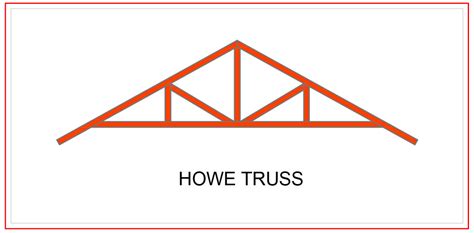 Roof Truss - Definition, Types and Importance - Alpha Steel