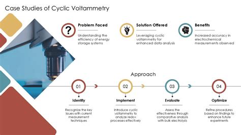 Cyclic Voltammetry Vs Bulk Electrolysis Ppt Information Acp Ppt Powerpoint