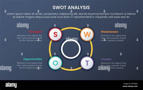 Swot Analysis Concept With Big Circle Circular Shape Information For