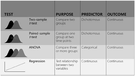 Cognitive And Graphic Design Principles For Creating Well Organized Visually Appealing Slide