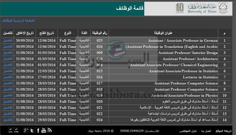 جامعة نزوى بسلطنة عمان تعلن عن وظائف لأعضاء هيئة التدريس سجل هنا