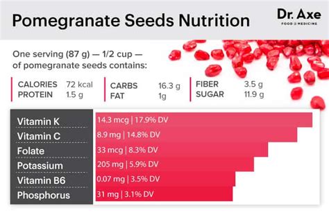 7 Incredible Benefits Of Pomegranate Seeds 3 Is Life Saving Conscious Life News