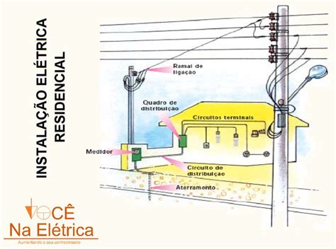 Saiba Como Composta Uma Instala O El Trica Residencial B Sica