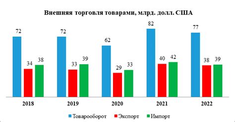 Общая информация о внешней торговле: направления, задачи, итоги за ...