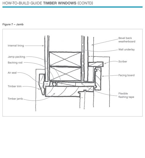 Reverse Brick Veneer Construction Timber Window Installation Guide