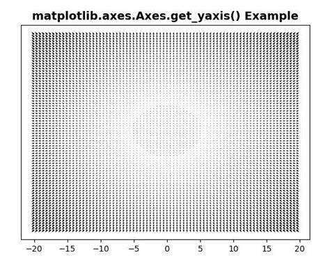 Matplotlib Axes Axes Get Yaxis En Python Stacklima