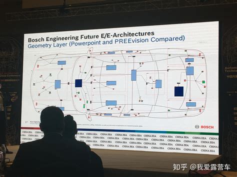 Adas Ad域控制器06 新型eea的再盘点（续） 知乎