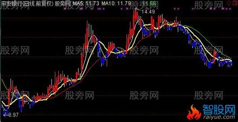 通达信天天红主图指标公式通达信爱约股